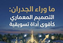 ما وراء الجدران: كيف يستخدم المطورون الناجحون التصميم المعماري كأقوى أداة تسويقية "صورة تعبيرية تدمج بين الهندسة والتسويق، تُظهر مجسماً معمارياً مضيئاً يتوسط مجمع فلل سكني فاخر (كمباوند)، محاطاً بمؤشرات بيانية وأيقونات ترمز لارتفاع المبيعات والأرباح، مع عنوان المقال: ما وراء الجدران."